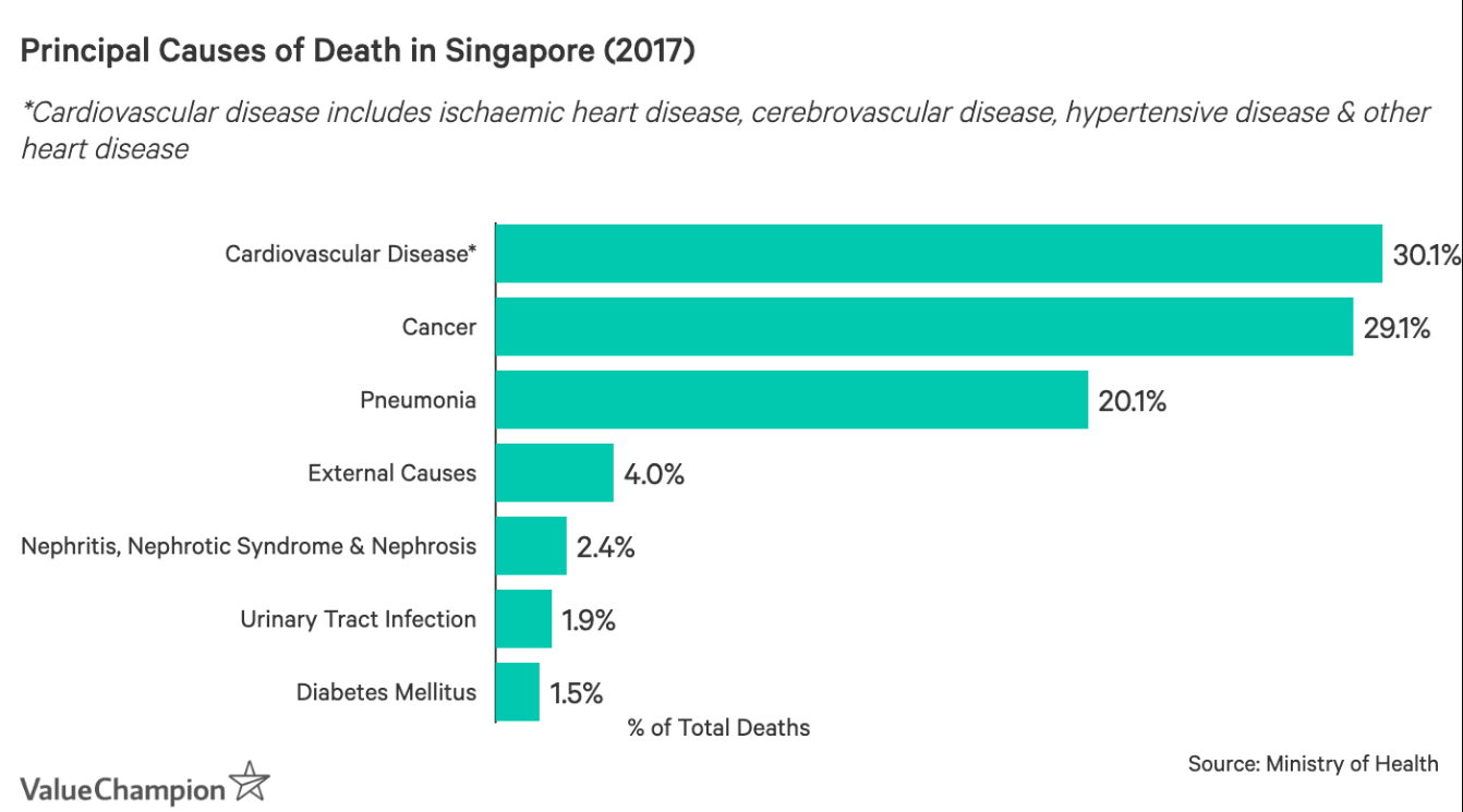 5-affordable-ways-to-reduce-your-risk-of-cardiovascular-disease